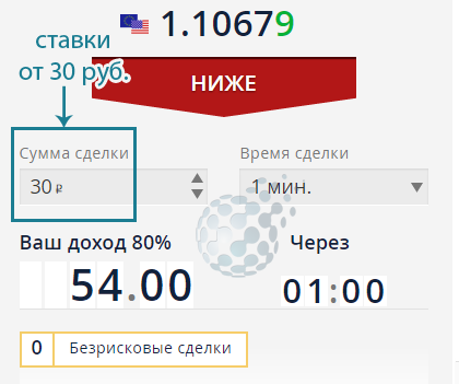 Ставки от 30 рублей на бинарных опционах